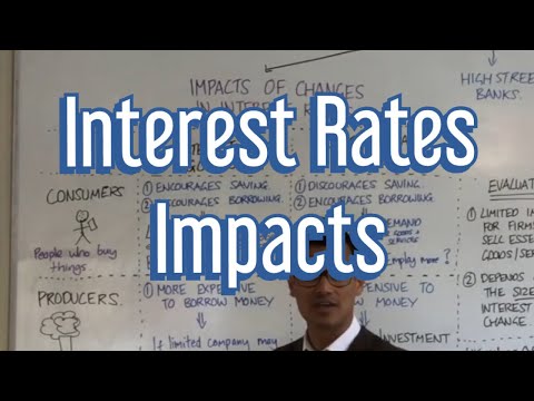 Impact of Interest Rate Changes on Consumers &amp; Producers