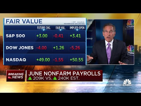 Payrolls rose by 209,000 in June, less than expected, as jobs growth wobbles